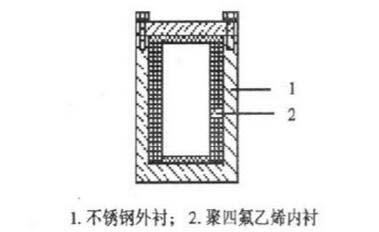 水熱反應(yīng)釜簡(jiǎn)易圖