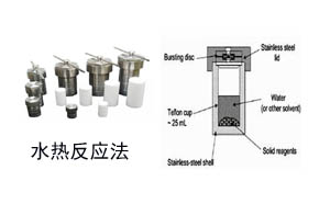 水熱反應